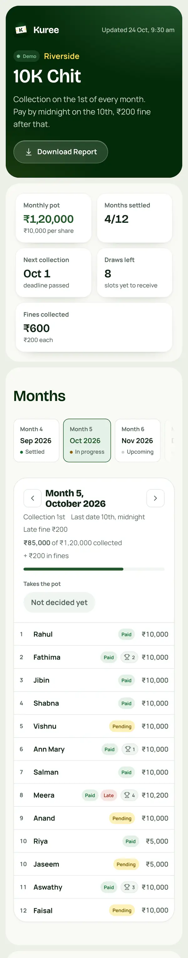 The members' page for Riverside 10K Kuri: this month's collection, who paid, and the months ahead